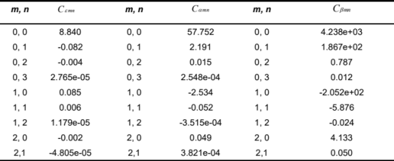 cst可重构雷达吸波器设计与仿真