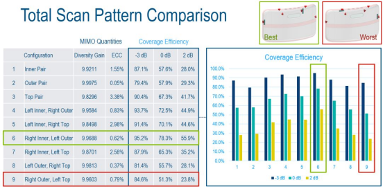 多媒体设备天线仿真和记娱乐app官网登录的解决方案