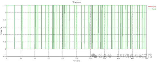 cst仿真实例：interference task车载gps天线射频干扰desense仿真