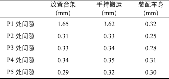 abaqus案例：某电动车顶盖横梁胶粘失效问题分析及优化