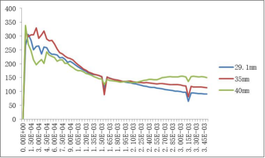 装配式冰场冰刀倾斜 25°滑行侧向反力