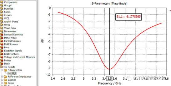 cst软件三角偶极子天线（上）mimo、ecc和dg