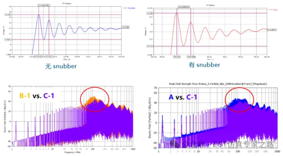 cst电源模块的re问题整改思路和仿真