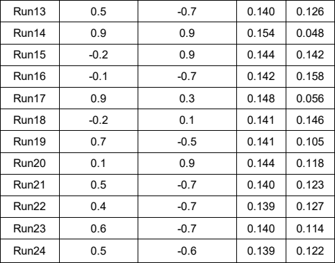 powerflow缩短仿真周期的汽车气动优化方法研究
