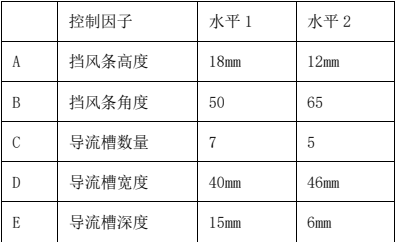 表 2 挡风条优化设计参数表
