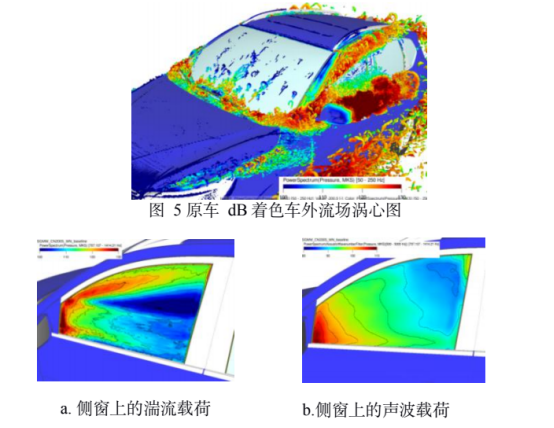 cfd案例：某车型后视镜与雨刮的风噪优化研究