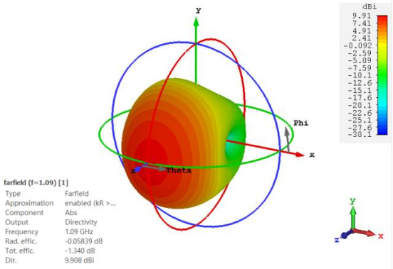 圆极化平板天线仿真01【cst软件仿真实例】