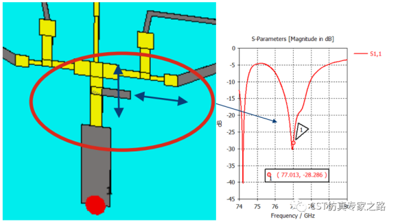 cst毫米波雷达仿真和记娱乐app官网登录的解决方案介绍（六）
