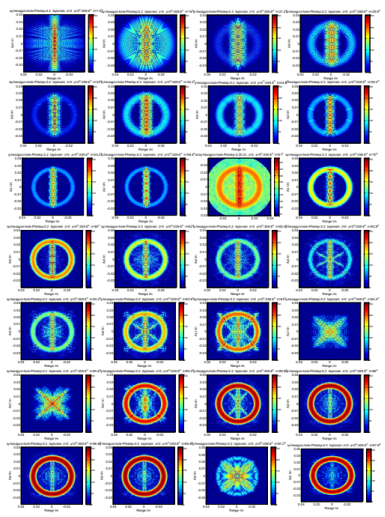 cst太赫兹雷达螺丝阵列结构成像仿真与特性分析