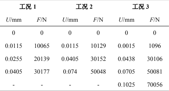 基于 abaqus 的复材圆管芯材剪切性能分析