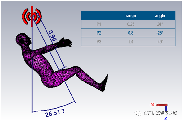cst毫米波雷达仿真和记娱乐app官网登录的解决方案介绍（七）