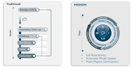 高效产品开发指南｜面向初创企业和中小型企业的 modsim