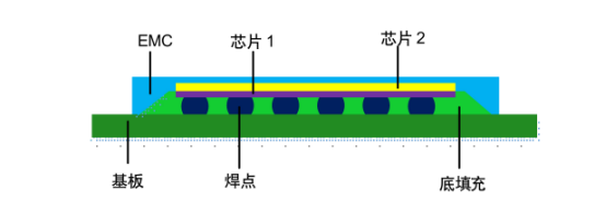 图 1. bga 封装结构示意图