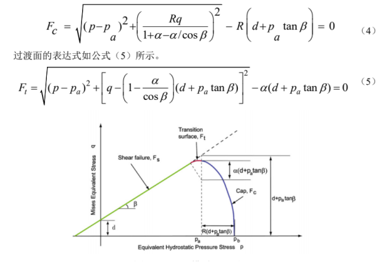 基于 abaqus 子程序的颗粒材料成型过程仿真