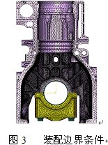 主轴瓦、 abaqus、主轴承孔、变形、背压