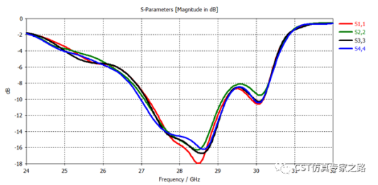 tlm算法仿真5g毫米波手机天线和整机