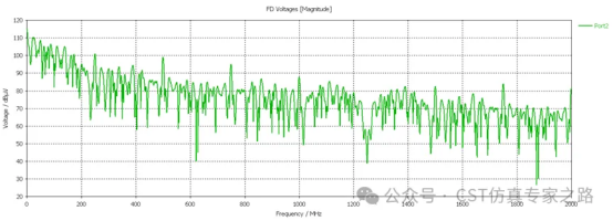 cst仿真实例：interference task车载gps天线射频干扰desense仿真