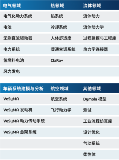 多领域物理系统建模与仿真的利器catia dymola