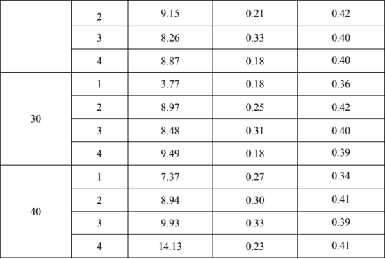 simpack对50m长钢轨非洲某国铁路运输车辆动力学仿真计算