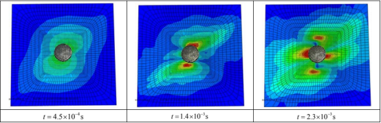 冲击过程典型时刻复合材料层合板中mises应力分布图