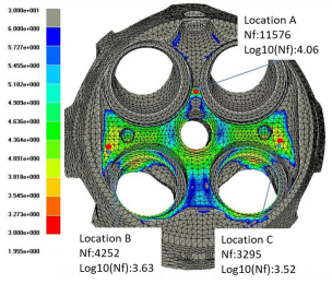 基于abaqus双曲模型的铸铝缸盖燃烧室低周疲劳寿命预测方法研究