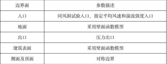 基于xflow的建筑数值风洞边界条件设置