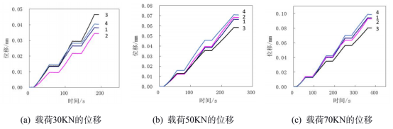 基于 abaqus 的复材圆管芯材剪切性能分析