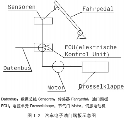 abaqus在汽车电子油门踏板在fem辅助下的开发研究