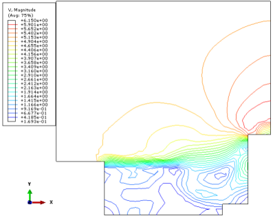 图 4. 风向与街道方向相互垂直（x 正方向）时，无高架桥平面模型的风速场云图