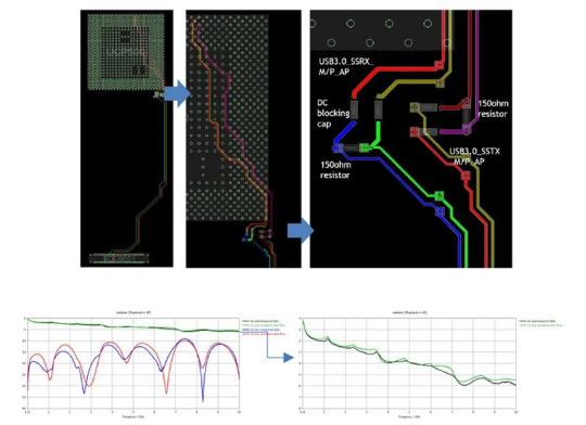 移动电子设备的射频干扰和接收灵敏度分析【cst案例】