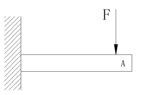 浅谈abaqus单元选择在汽车插接器行业的应用