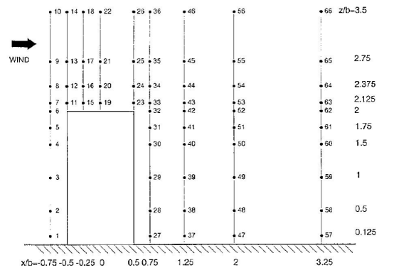 中间截面位置的测点布置