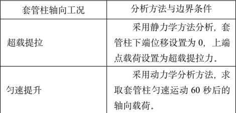 基于abaqus的井完整性仿真分析技术