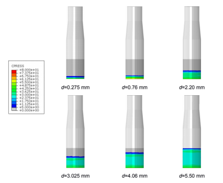 abaqus在喷油嘴过盈装配过程分析中的应用