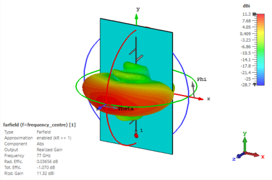 cst软件如何计算天线“x”db的波束宽度？
