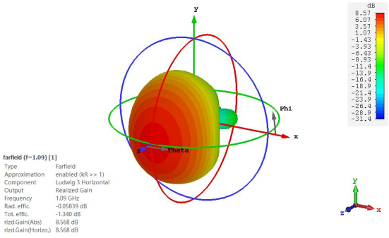 cst软件如何分析天线的远场极化方向图