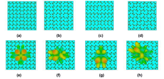 图 3. 四个超级单元的结构示意图及远场散射图