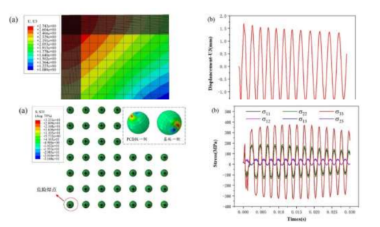 基于abaqus本构二次开发的板级封装结构冲击响应数值模拟
