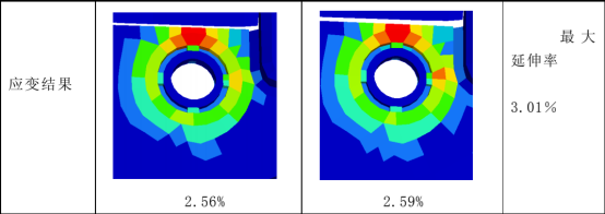 应用 abaqus 分析前保险杠总成上格栅的连接失效