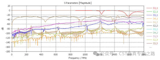 cst2025干扰任务（interference task）仿真介绍
