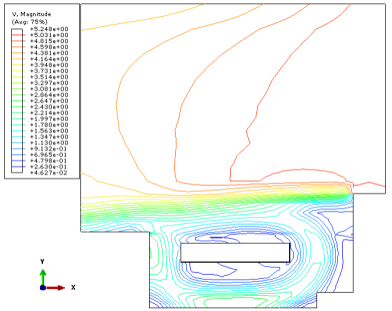图 5. 风向由高层吹向低层建筑 （- x 正方向）时，有高架桥的风速场云图