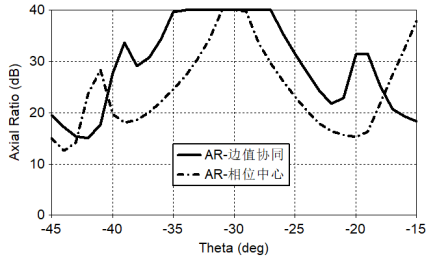 cst基于超构表面的边值协同波束赋形