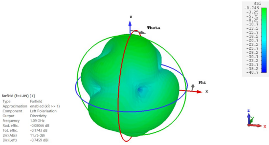 圆极化平板天线仿真02【cst软件仿真实例】