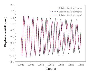 基于abaqus本构二次开发的板级封装结构冲击响应数值模拟