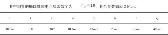 cst紧凑型双端口介质加载去耦天线系统