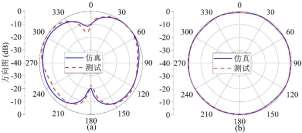 利用电磁仿真工具cst对iter tf 线圈电磁特性分析