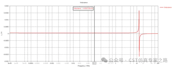 cst2025 共模电感3d参数化建模及共模、差模特性仿真