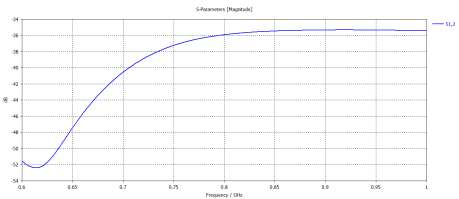 cst软件案例：加载扼流环的电磁透明基站天线仿真研究