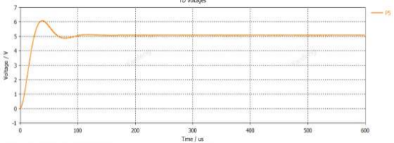 cst电磁仿真电动汽车内饰产品系统级传导发射