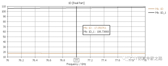 cst毫米波雷达仿真和记娱乐app官网登录的解决方案介绍（五）